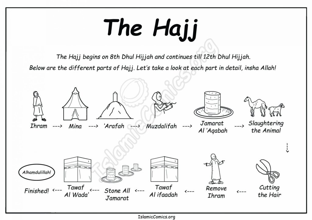Hajj Overview - IslamicComics.org